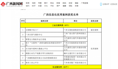 5G智慧鋼鐵項目榮膺“廣西信息化優秀案例獎” 工業互聯網時代的新標桿