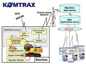 工程機械企業的工業互聯網之路