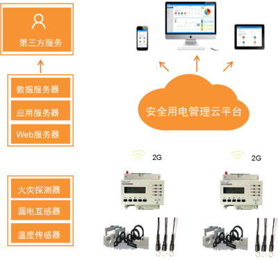 智慧工地監(jiān)控系統(tǒng) 構(gòu)建安全高效施工新生態(tài)